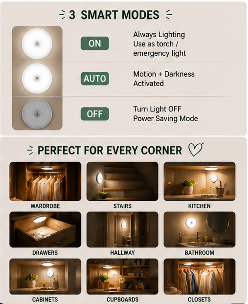 Auto Glow Sensor Light